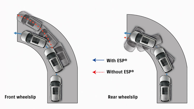 Electronic Stability